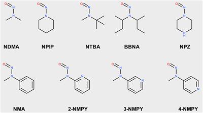 Quantum chemical calculations of nitrosamine activation and deactivation pathways for carcinogenicity risk assessment